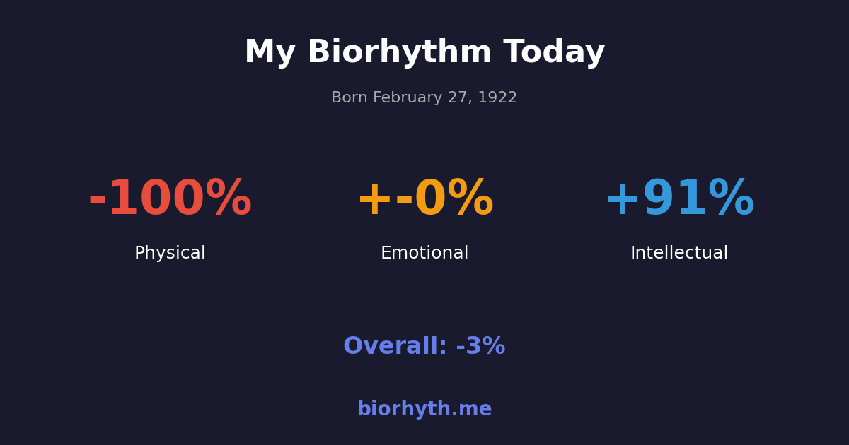 Biorhythm preview
