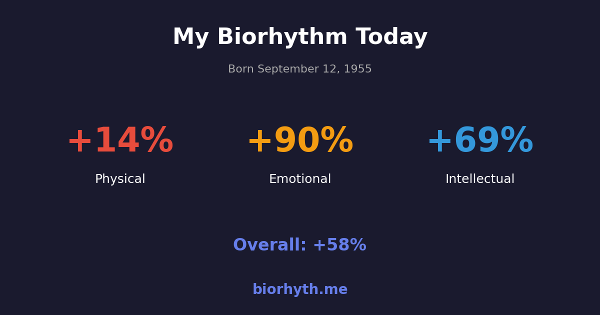 Biorhythm preview
