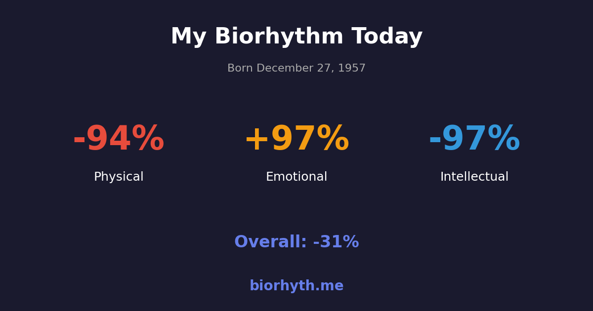 Biorhythm preview