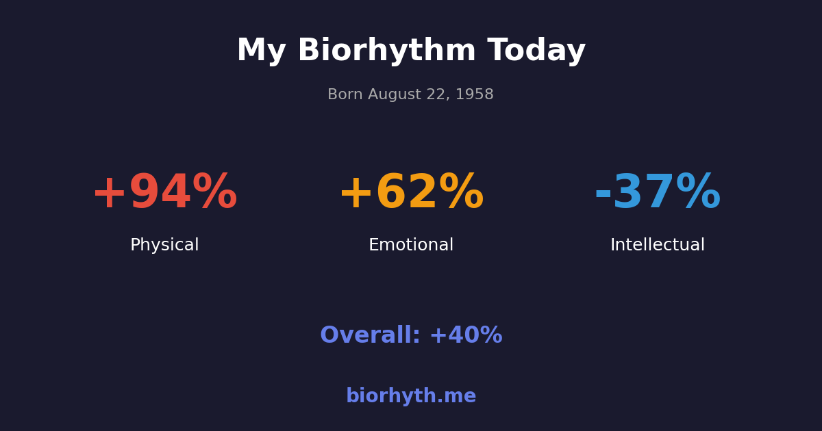 Biorhythm preview
