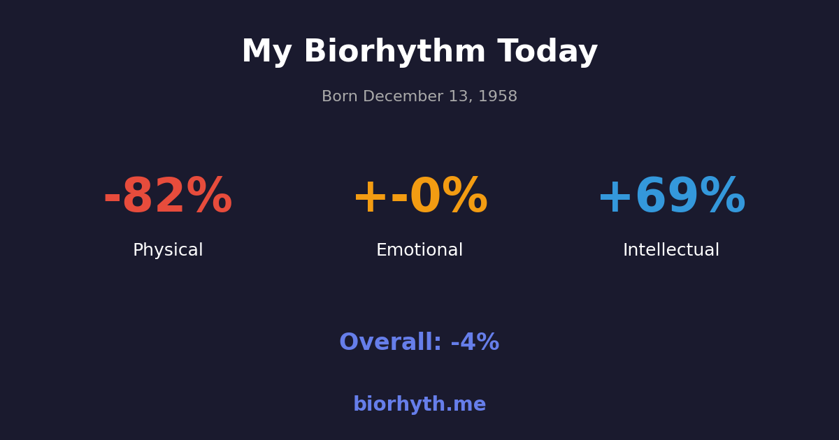 Biorhythm preview