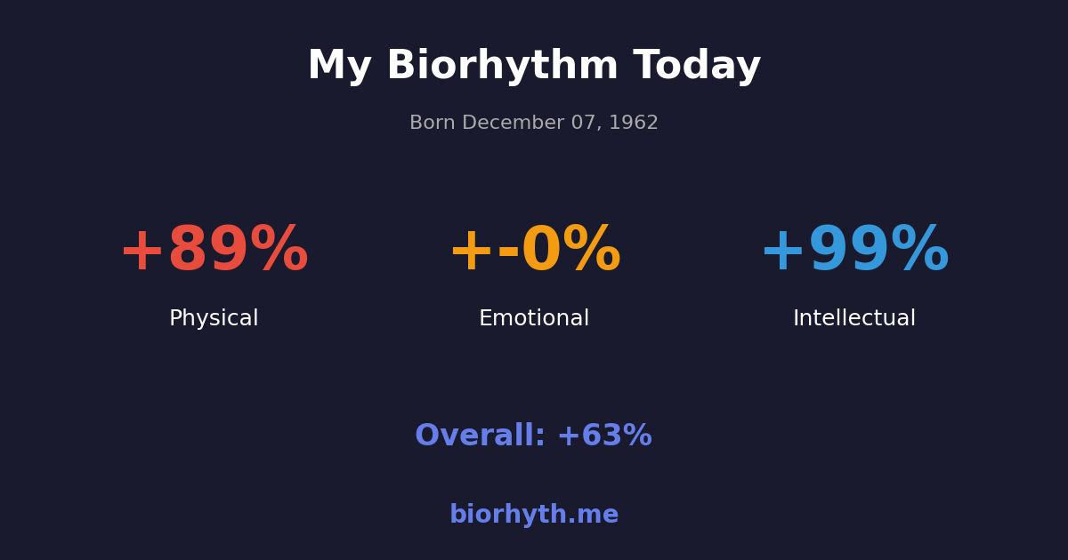Biorhythm preview