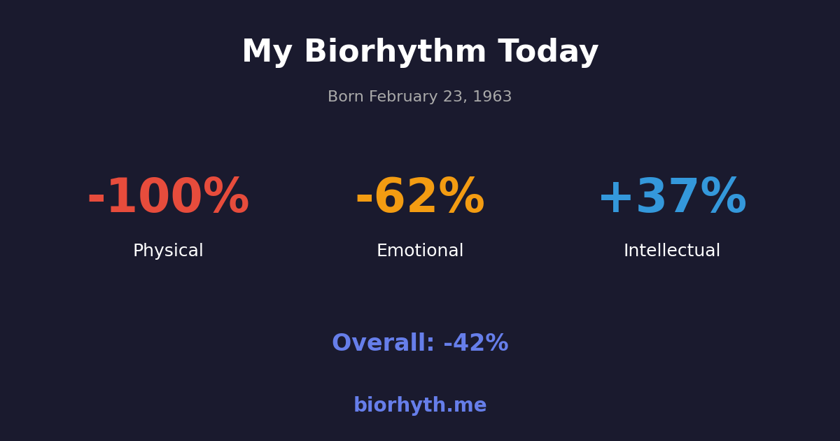 Biorhythm preview