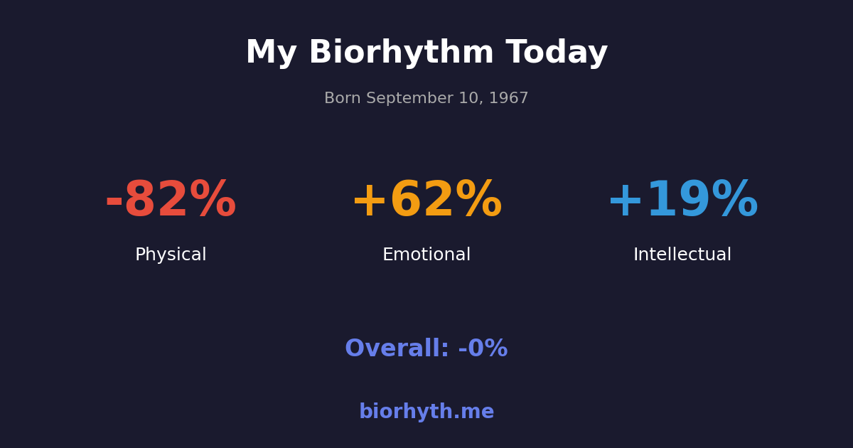Biorhythm preview