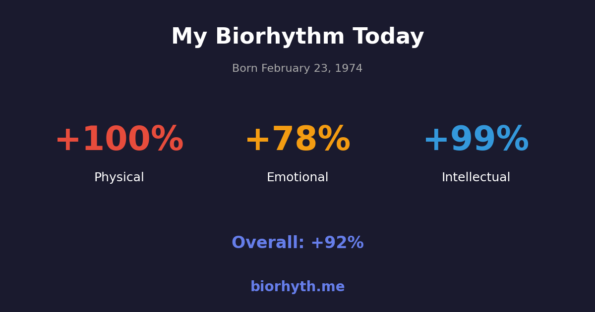 Biorhythm preview