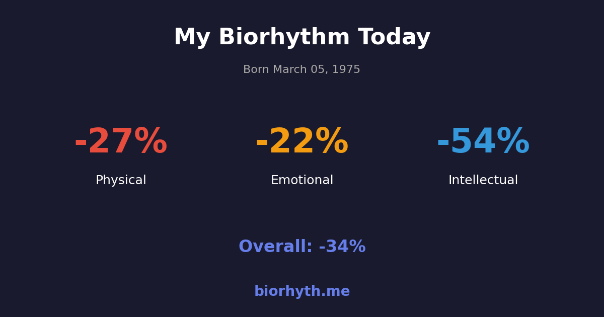 Biorhythm preview