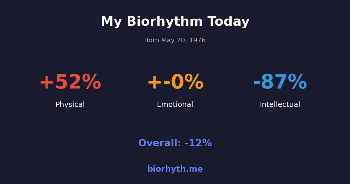 Biorhythm preview