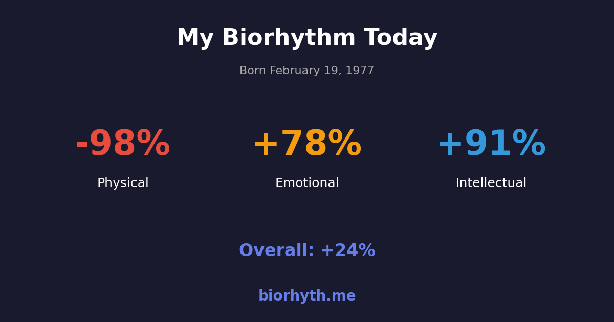 Biorhythm preview