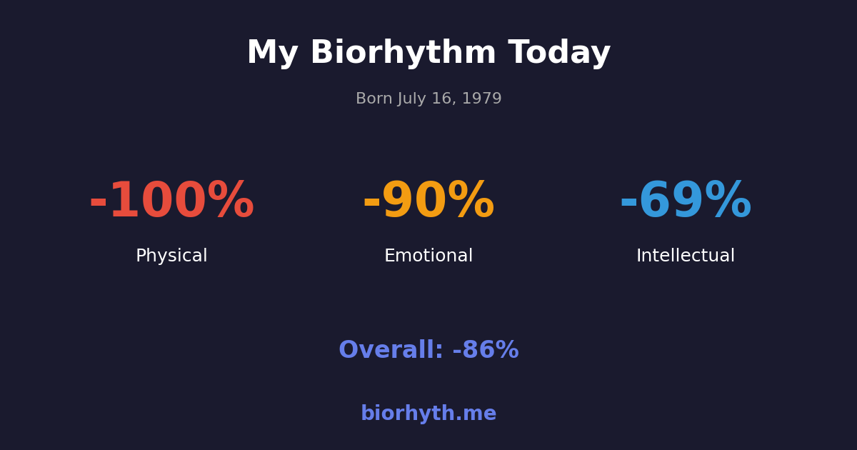 Biorhythm preview