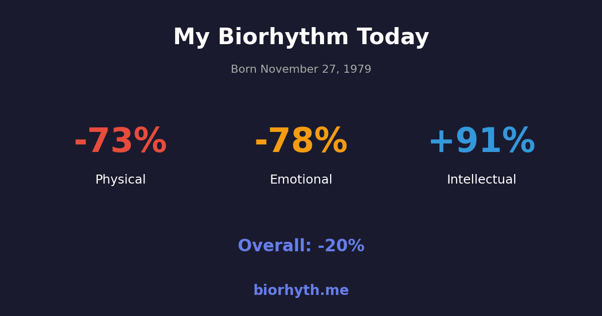 Biorhythm preview