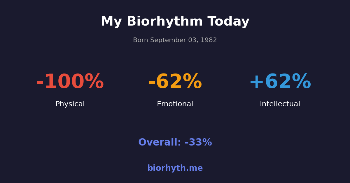 Biorhythm preview