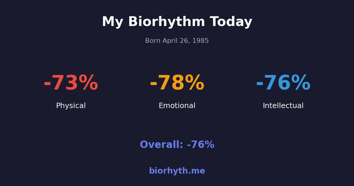 Biorhythm preview