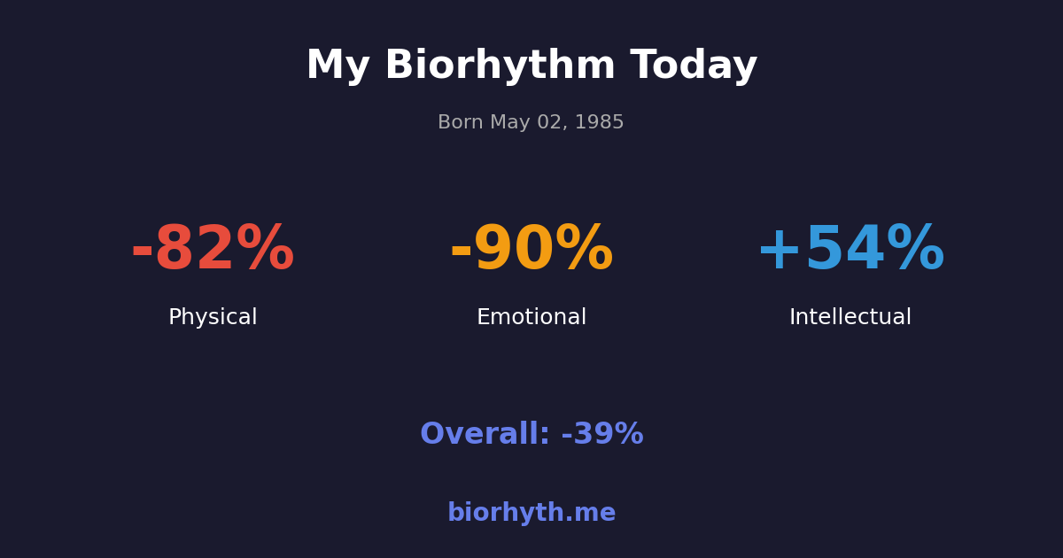 Biorhythm preview