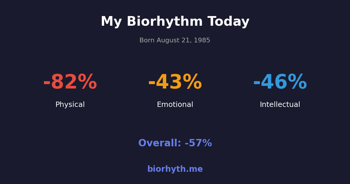 Biorhythm preview