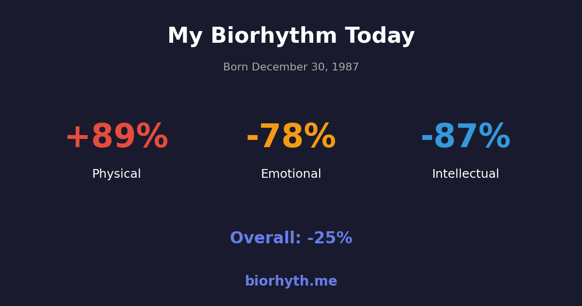 Biorhythm preview