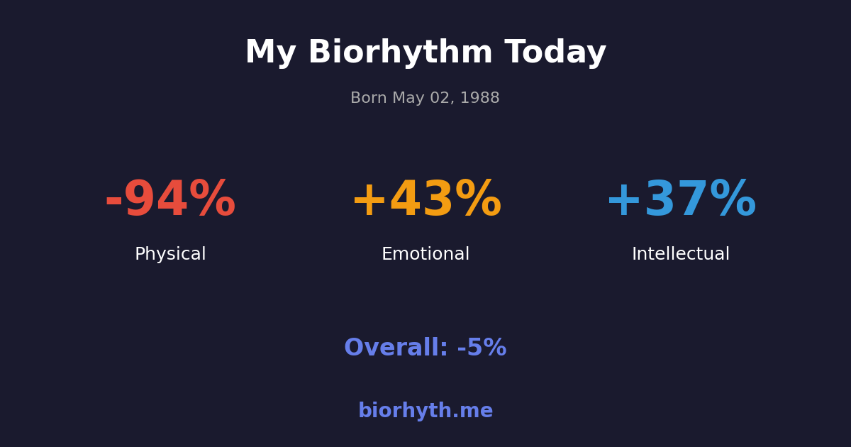 Biorhythm preview