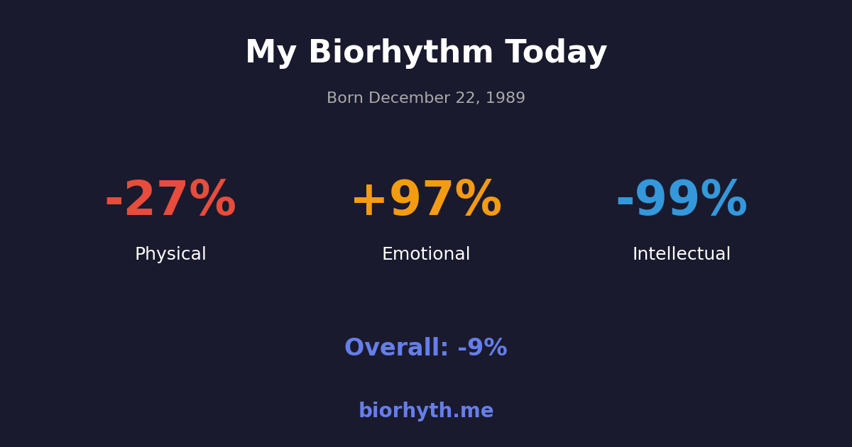 Biorhythm preview