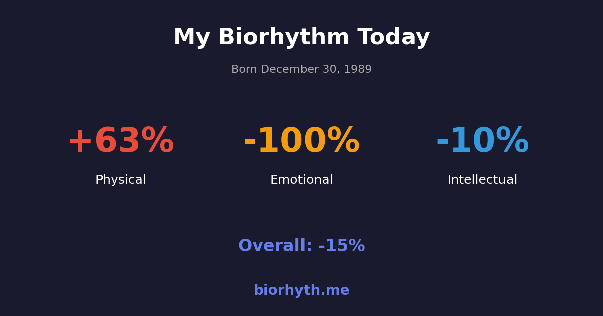 Biorhythm preview