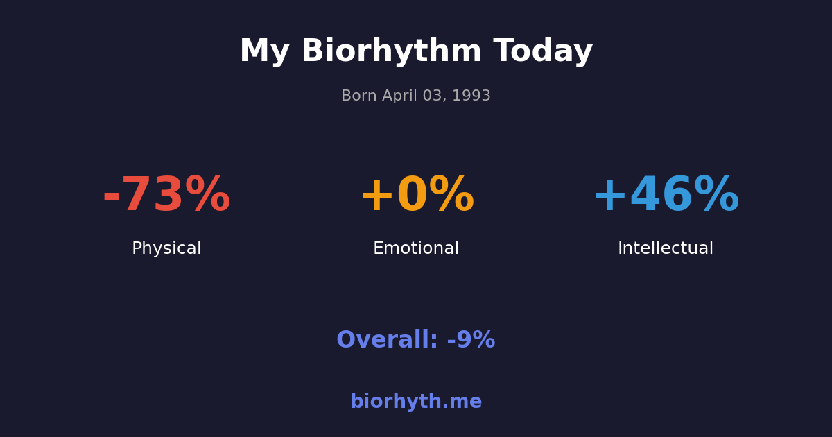 Biorhythm preview