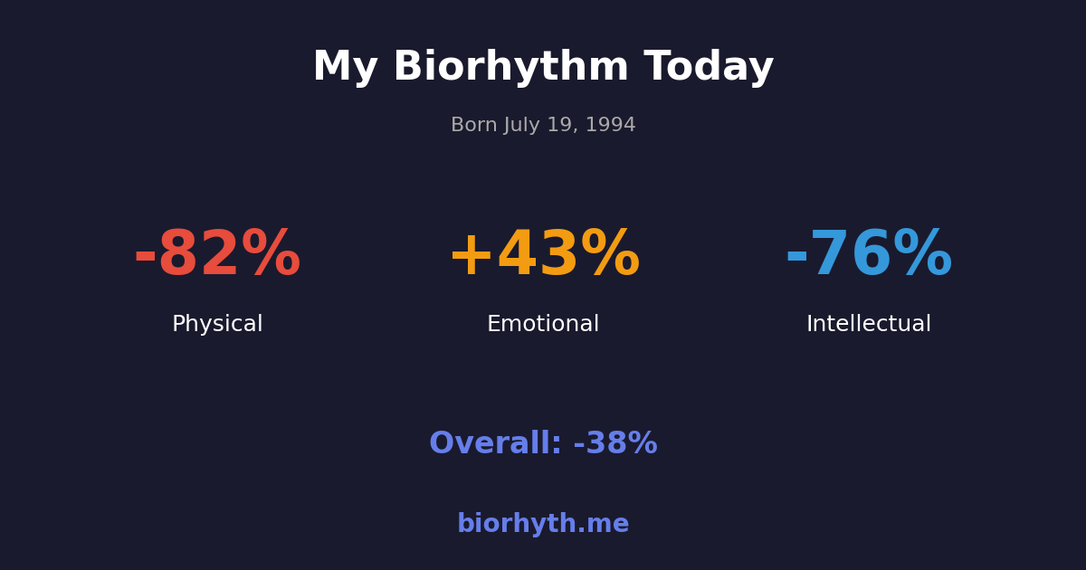 Biorhythm preview