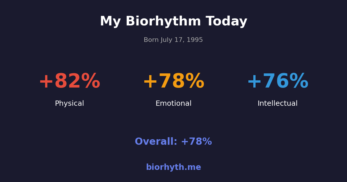Biorhythm preview