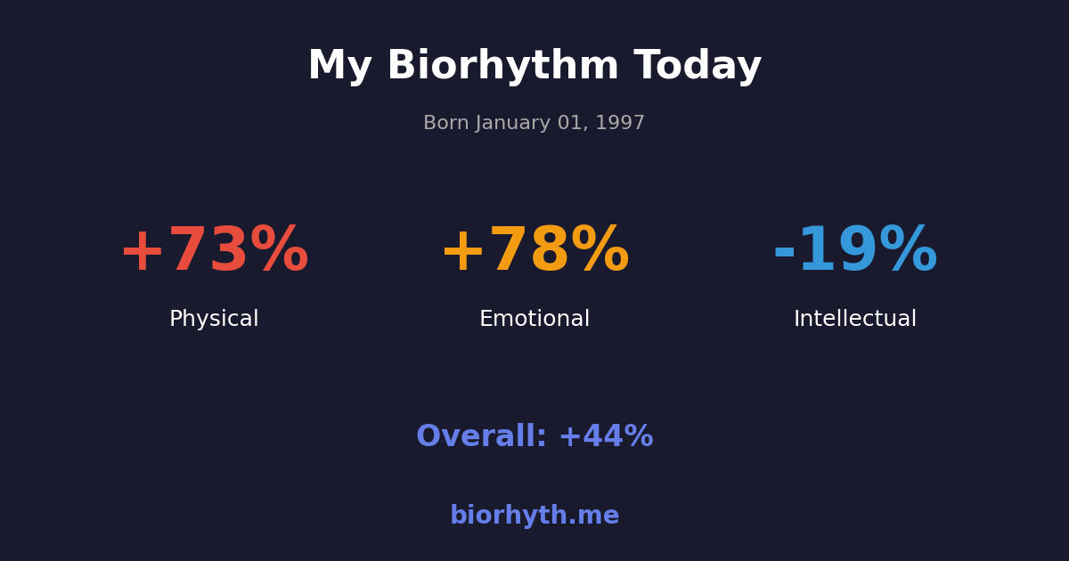 Biorhythm preview
