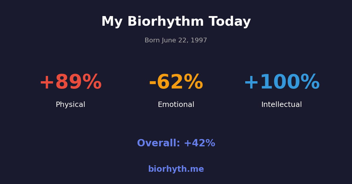 Biorhythm preview