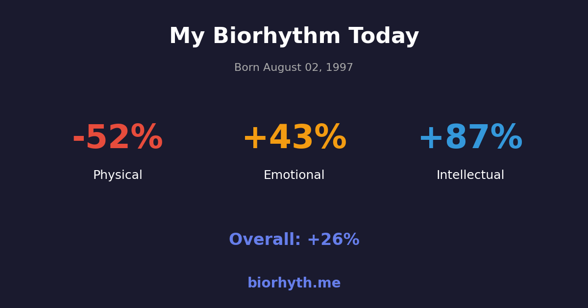 Biorhythm preview