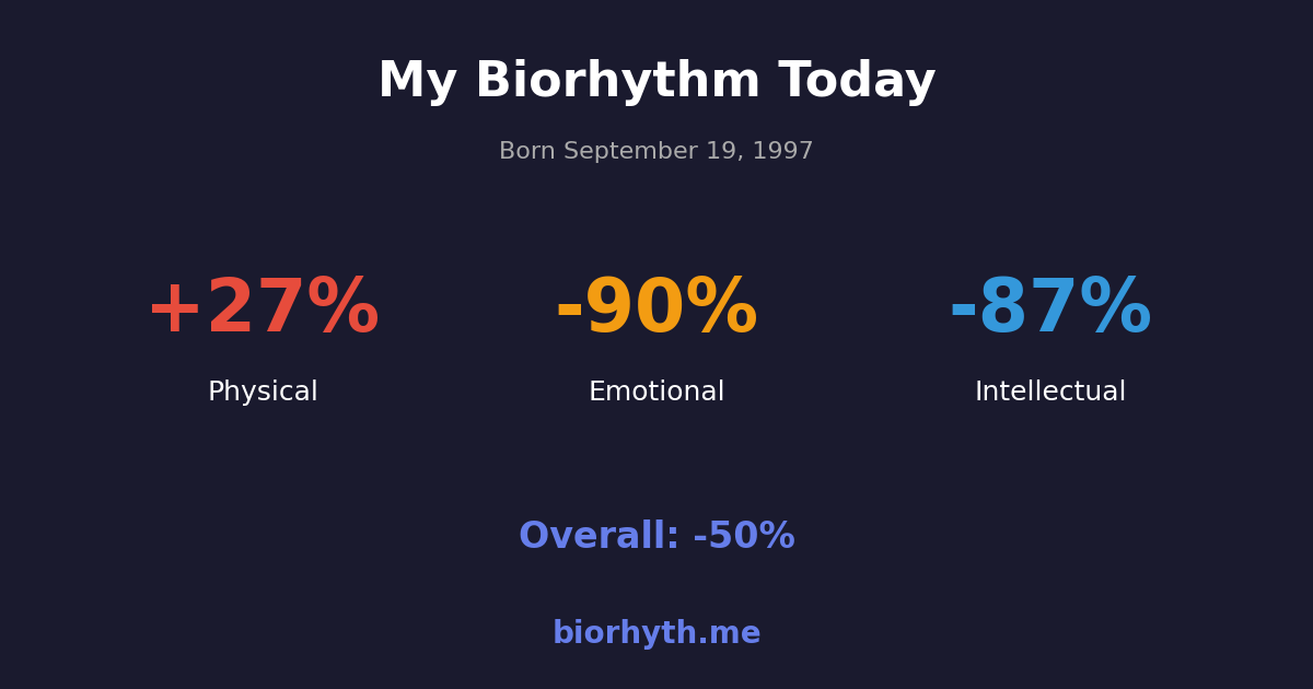 Biorhythm preview