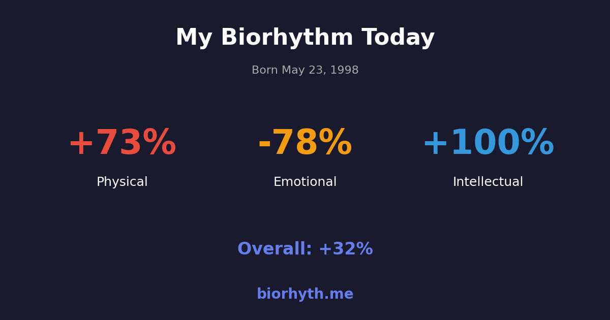 Biorhythm preview