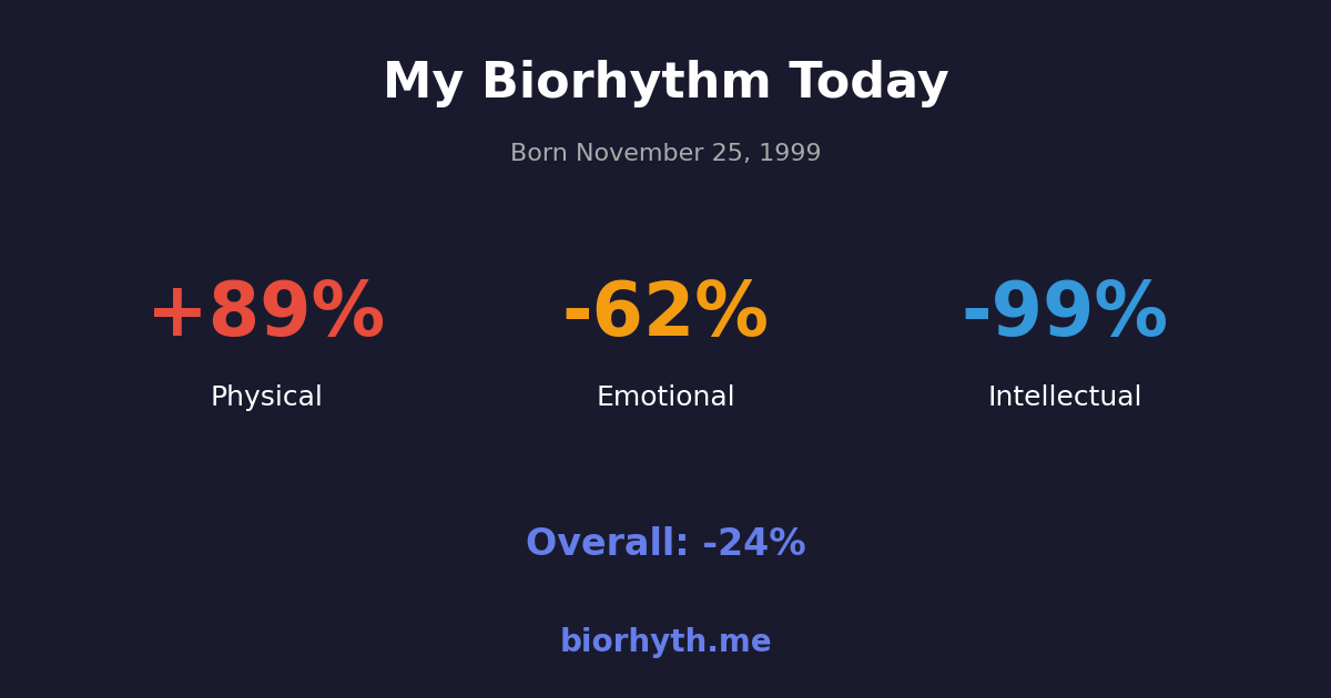 Biorhythm preview