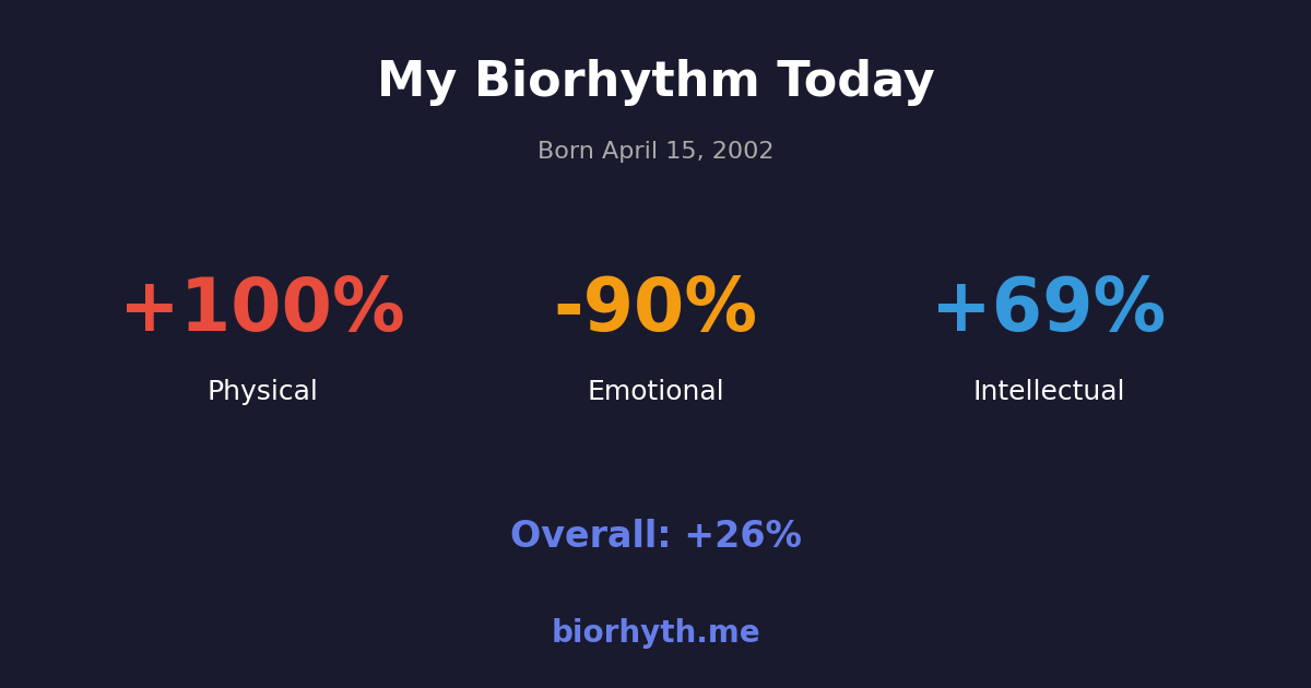 Biorhythm preview