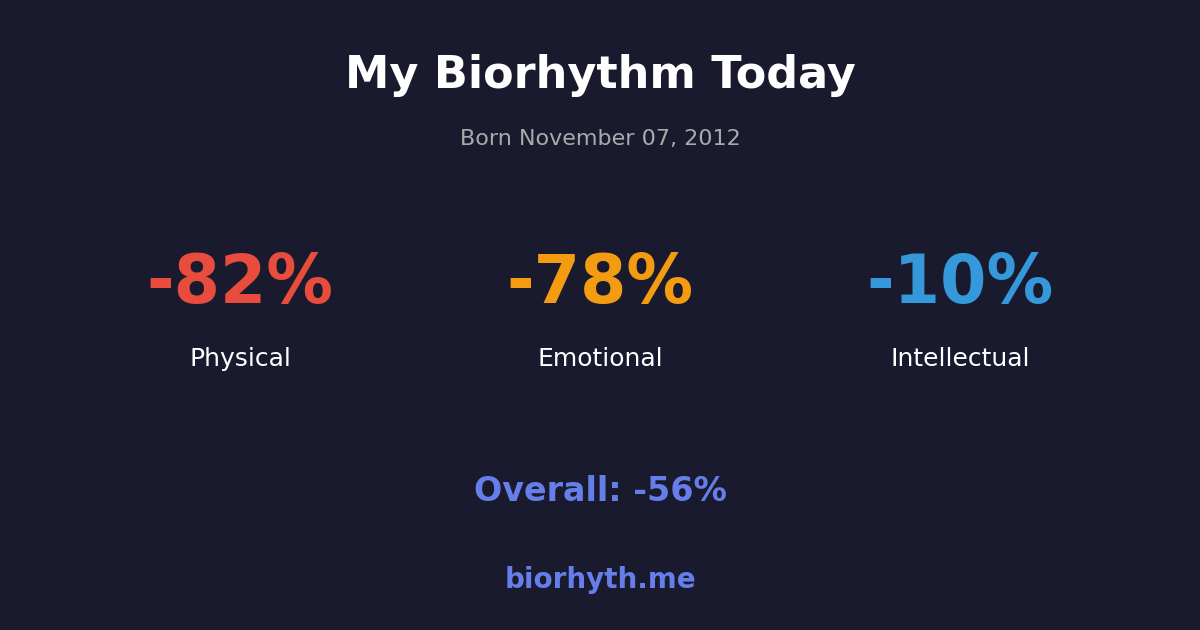 Biorhythm preview