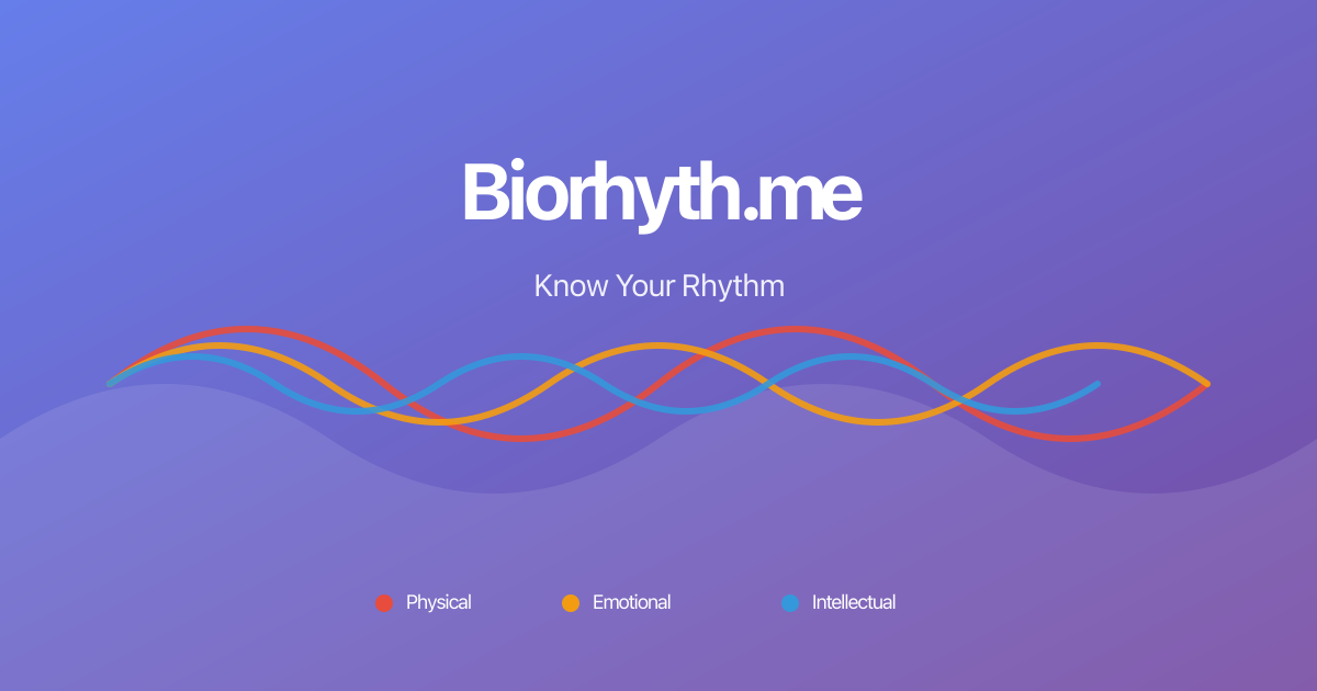 Biorhythm Calculator - Free Personal Biorhythm Chart | Biorhyth.me